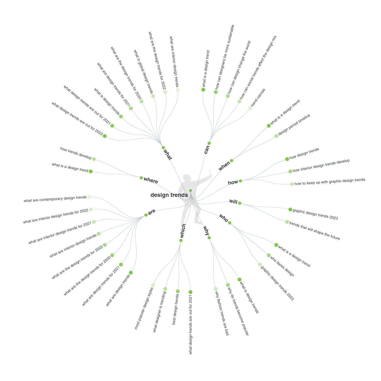 Image from Answer the Public result